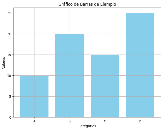 Gráfico de Ejemplo